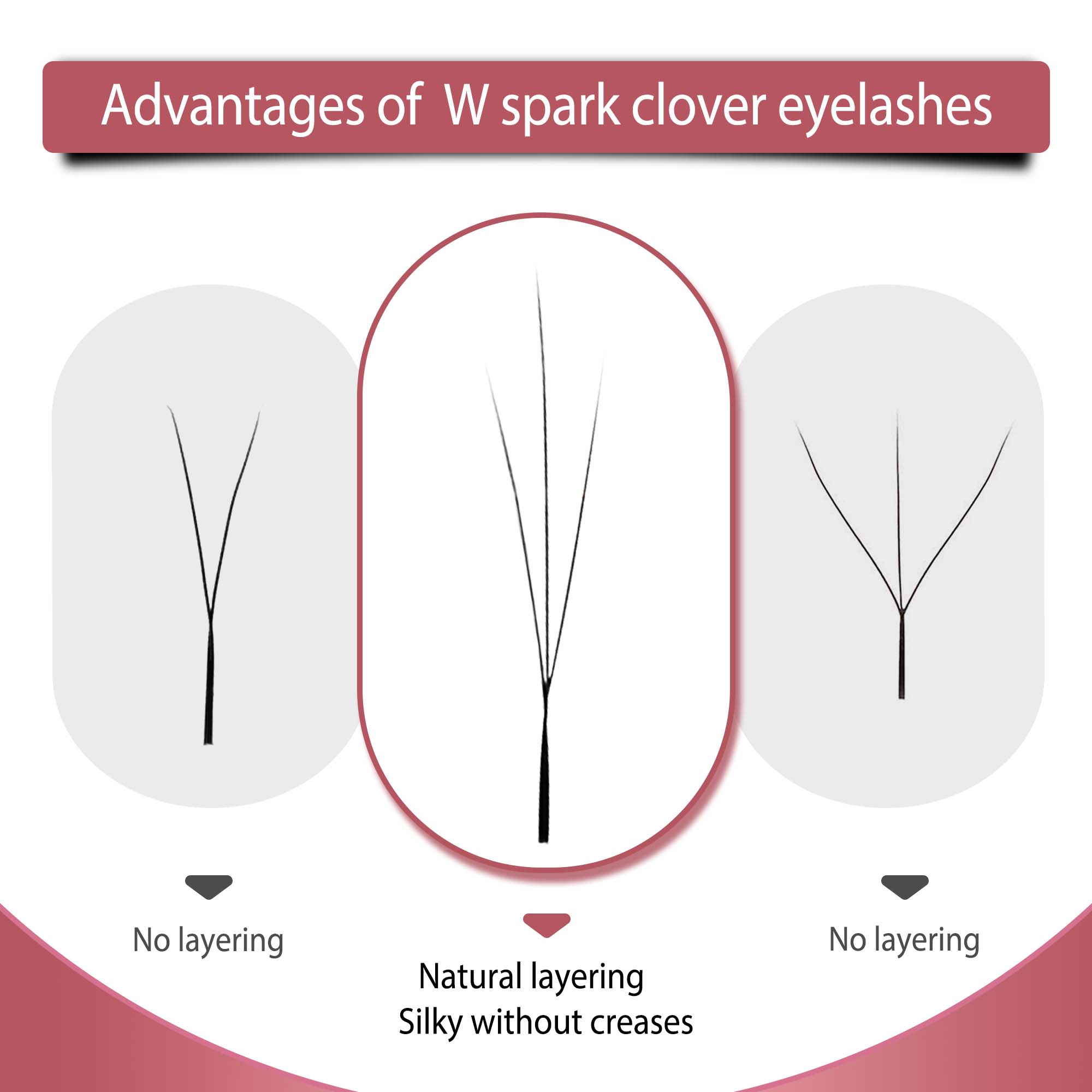 CoMango W Shape Eyelash Extens - Eyelash Extension Repair avaliação e preço